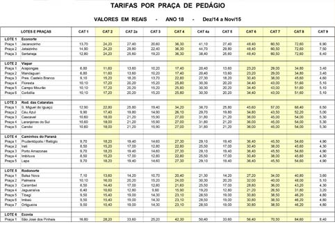 Tarifas das rodovias concessionadas do Anel de Integração terão reajuste médio de 4,88%