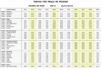 Tarifas das rodovias concessionadas do Anel de Integração terão reajuste médio de 4,88% 