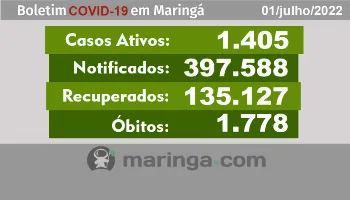 Boletim do Covid-19 (coronavírus) em Maringá 