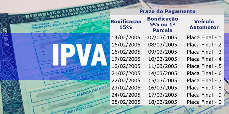 Confira calendário do pagamento com desconto do IPVA 2005