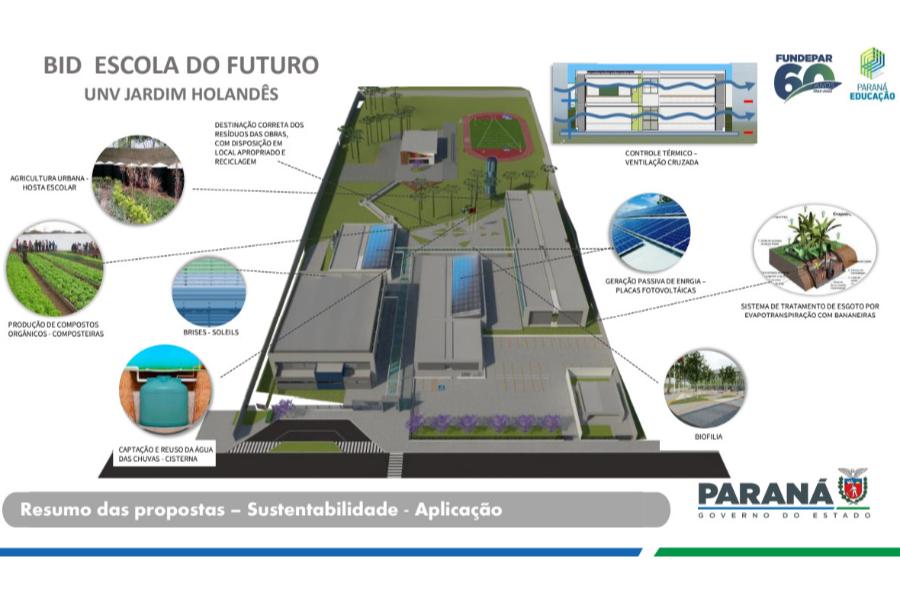 Paraná terá Escolas do Futuro em sete cidades; conheça o projeto 